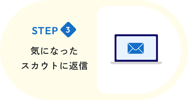 STEP3