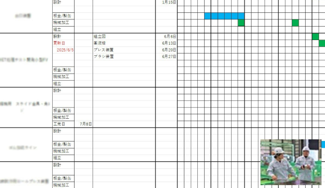 設計・製造の工程把握と調達先との連携